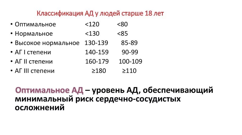 18 и старше рф. Классификация уровней артериального давления. Классификация ад. Классификация нормального ад. Классификация показателей ад.