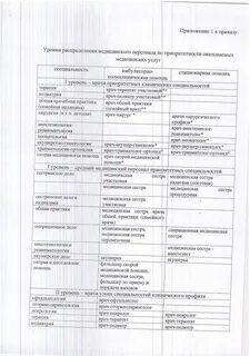 Дорожная карта у медиков