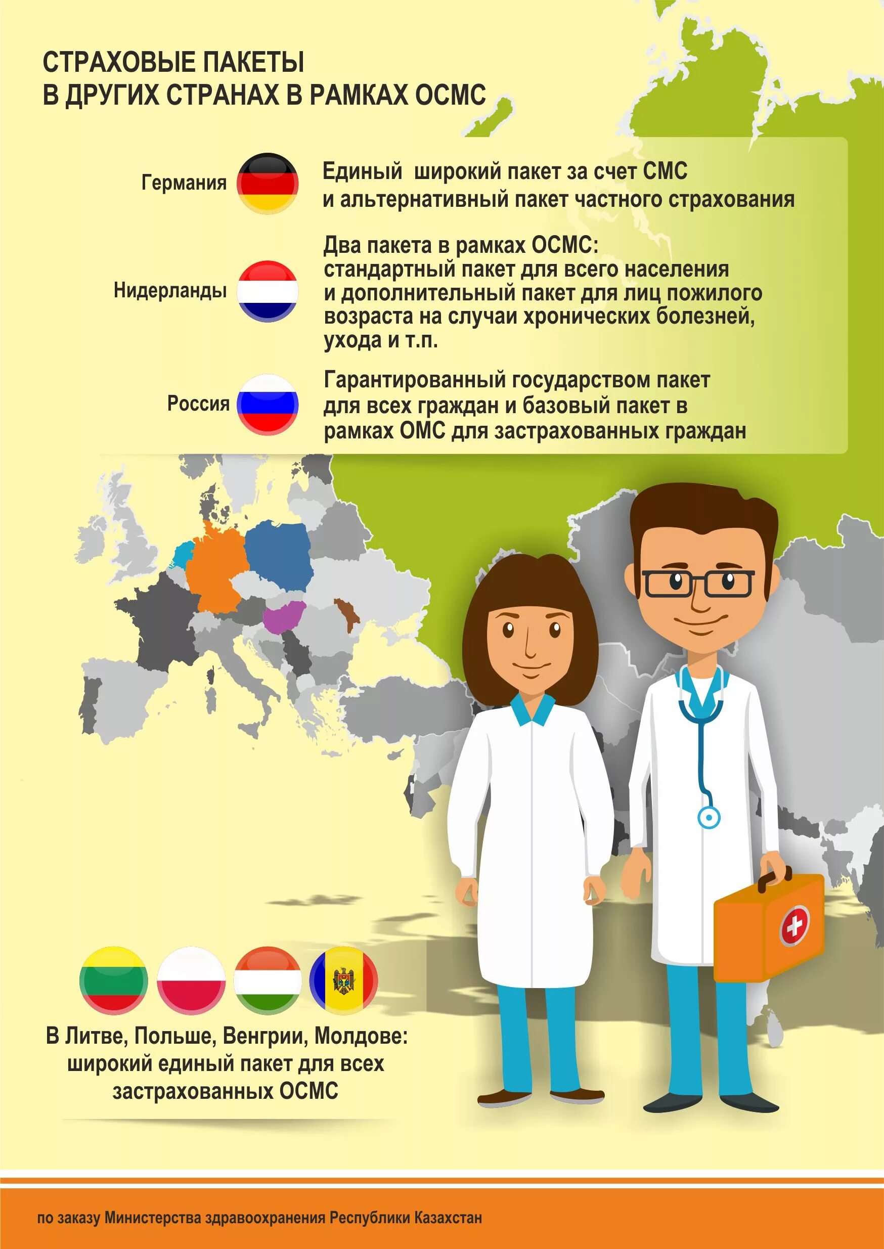 Мед страховка в казахстане. Страхование Казахстан. ОСМС В Казахстане. Фонд социального медицинского страхования РК. ОСМС картинки.