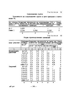 Нормативы уборки служебных помещений