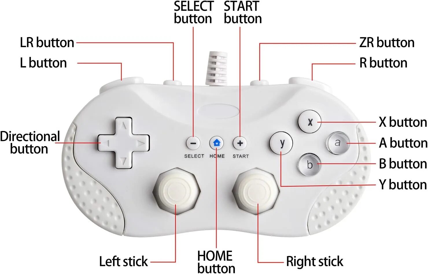 Controller buttons. Wii Pro Classic Controller buttons. Dreamcast Controller button Layout. Axis 232d Control button. Button Layout Vewlix Noir.