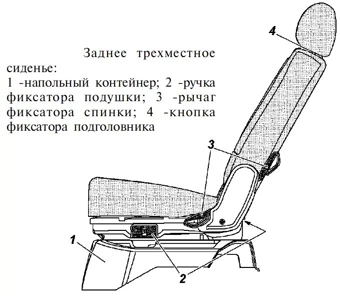 Регулировка угла наклона сиденья кресла. Ручка регулировки переднего сиденья уаз патриот. ручка наклона спинки сиденья уаз патриот. поворотное сиденье в уаз патриот. сиденье водителя лиаз.
