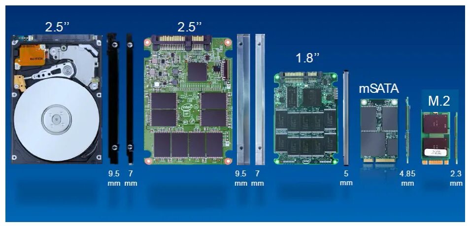 SSD 2.5 SATA 3. HDD SSD m2. SSD m2 MSATA. M2 SATA SSD. Диск форм фактор 2.5