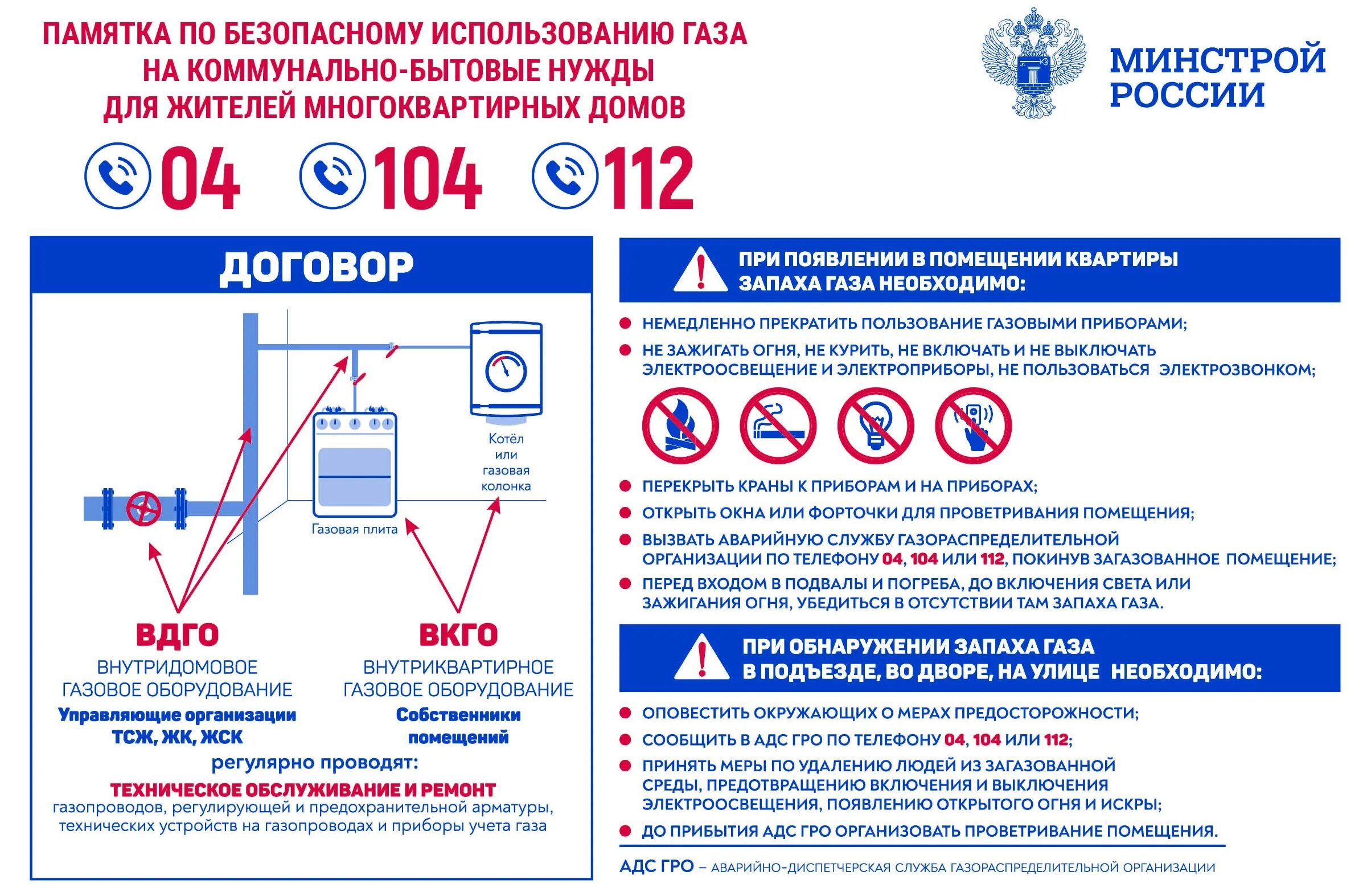 Изменения в использовании газа. Памятка пользования газом в доме. Памятка по безопасному использованию газа в быту. Памятка по газовому оборудованию. Правила по газу.