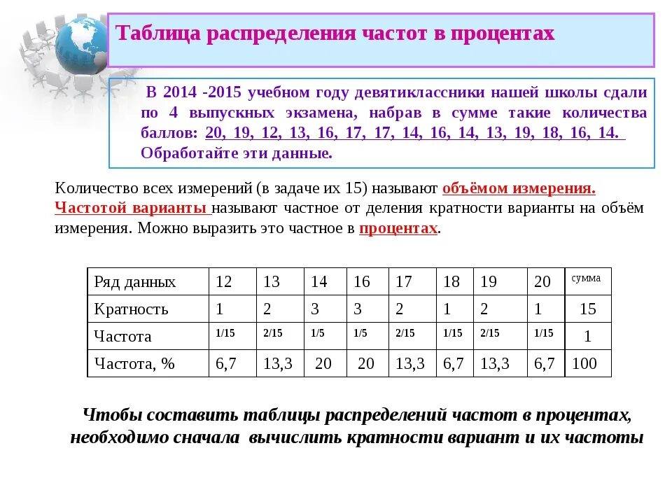 Таблица распределения. Составить таблицу распределения. Таблица распределения частот. Как построить таблицу распределения. Чему равна стандартная частота в россии