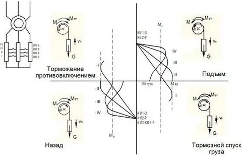Тормозной спуск