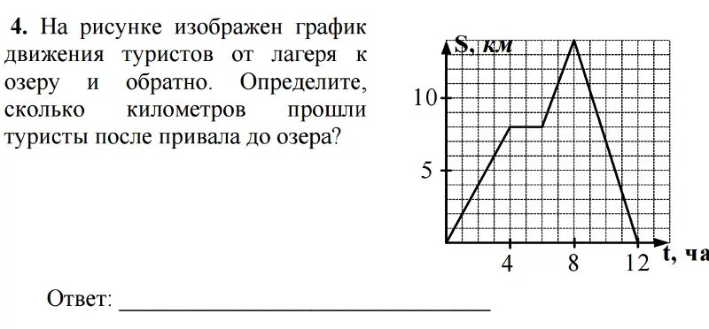 На рисунке 87 изображен график движения. Графики движения туристов. На рисунке изображен график движения. График движения туриста. Графикдвижениетуристов.