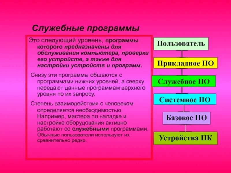 Использование служебных программ. Служебные программы. служебные программы примеры. базовая система ввода-вывода bios. служебные программы утилиты.