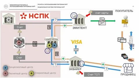 Подключи мирам