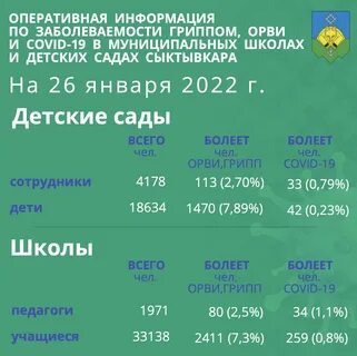 Заболеваемость в сыктывкаре