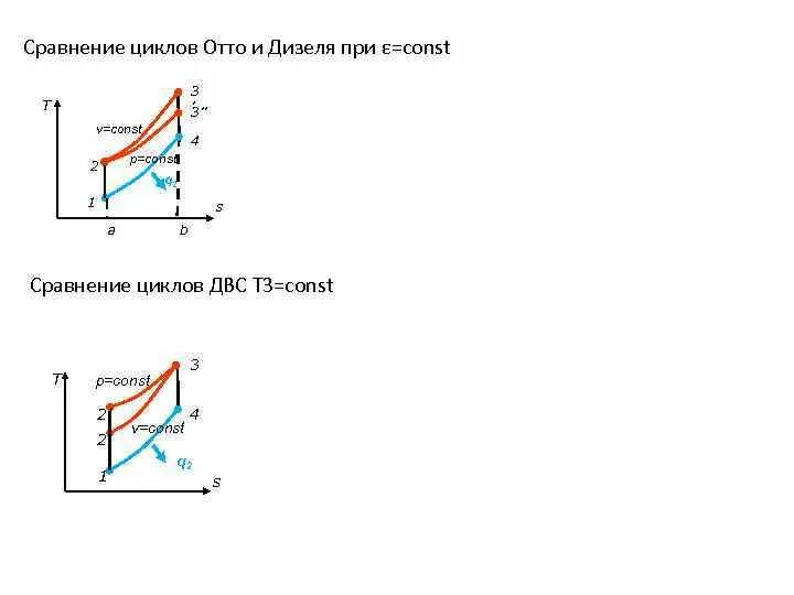 Внутренний кпд цикла. Цикл отто цикл брайтона. кпд цикла отто. цикл отто и дизеля. кпд цикла дизеля.