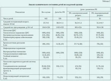 Сравнительная таблица доношенного и недоношенного ребенка