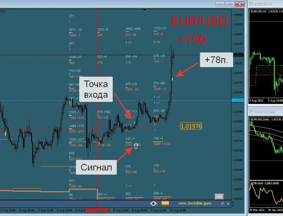 сигналы биржи акций. сигналы биржи акций. Green signal индикатор. биржевые торговые сигналы. форекс.