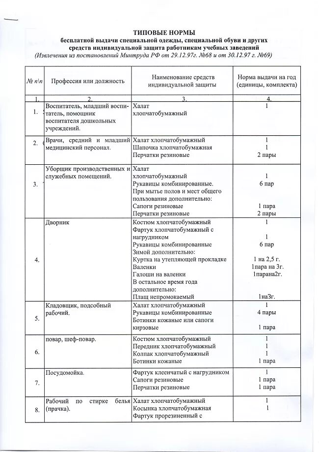 Приказ минтруда спецодежда