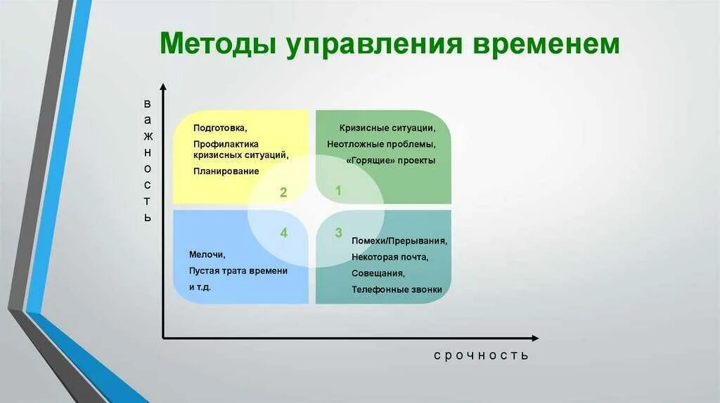 Эффективные методы планирования. Методы организации планирования тайм менеджмент. Планирование времени тайм менеджмент. Способы управления временем. Методы управления временем.