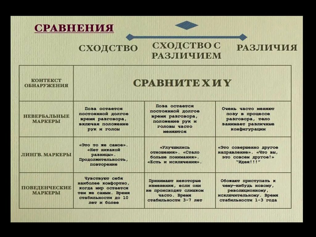 Сходства и различия омска и новосибирска. Типы метапрограмм. Метапрограммы процесс результат. Метапрограммы сходство различие. Метапрограммы вопросы для выявления.