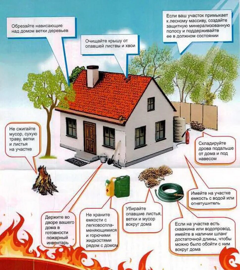 Пожарная безопасность населения. Памятка для садоводов по пожарной безопасности. Памятка по пожарной безопасности в СНТ. Памятки пожарная безопасность в жилье. Памятки по противопожарной безопасности для населения.