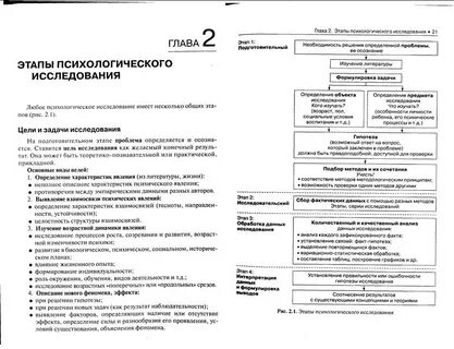 Последовательность этапов психологического исследования