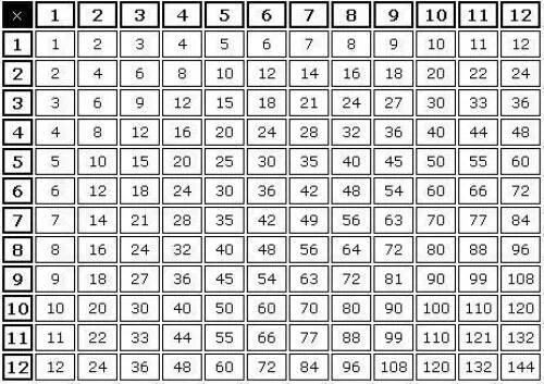 Download Printable Multiplication Table 1-20 Chart Template Multiplication table