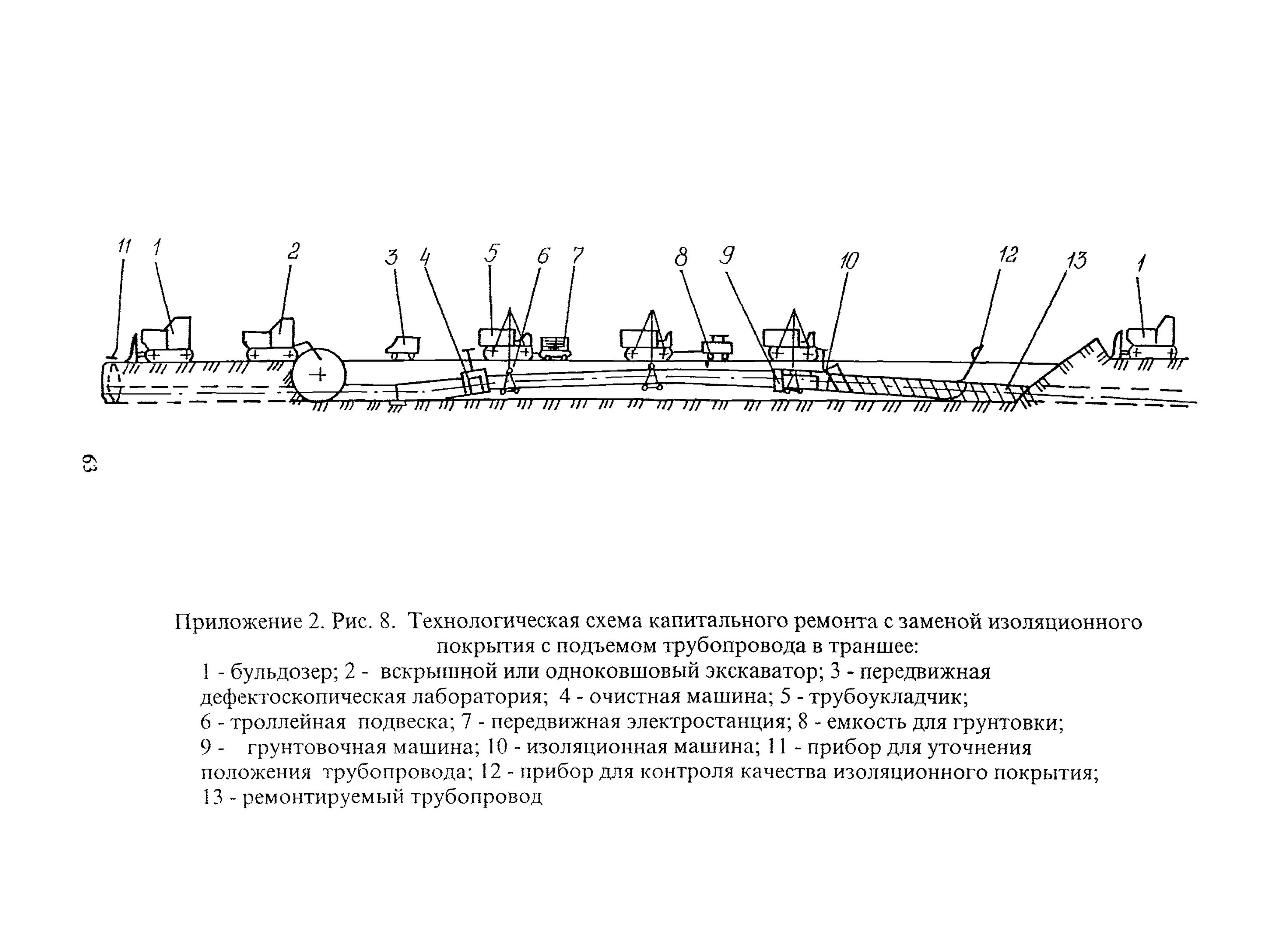 Выполнения изоляционных работ. Выполнения изоляционных работ