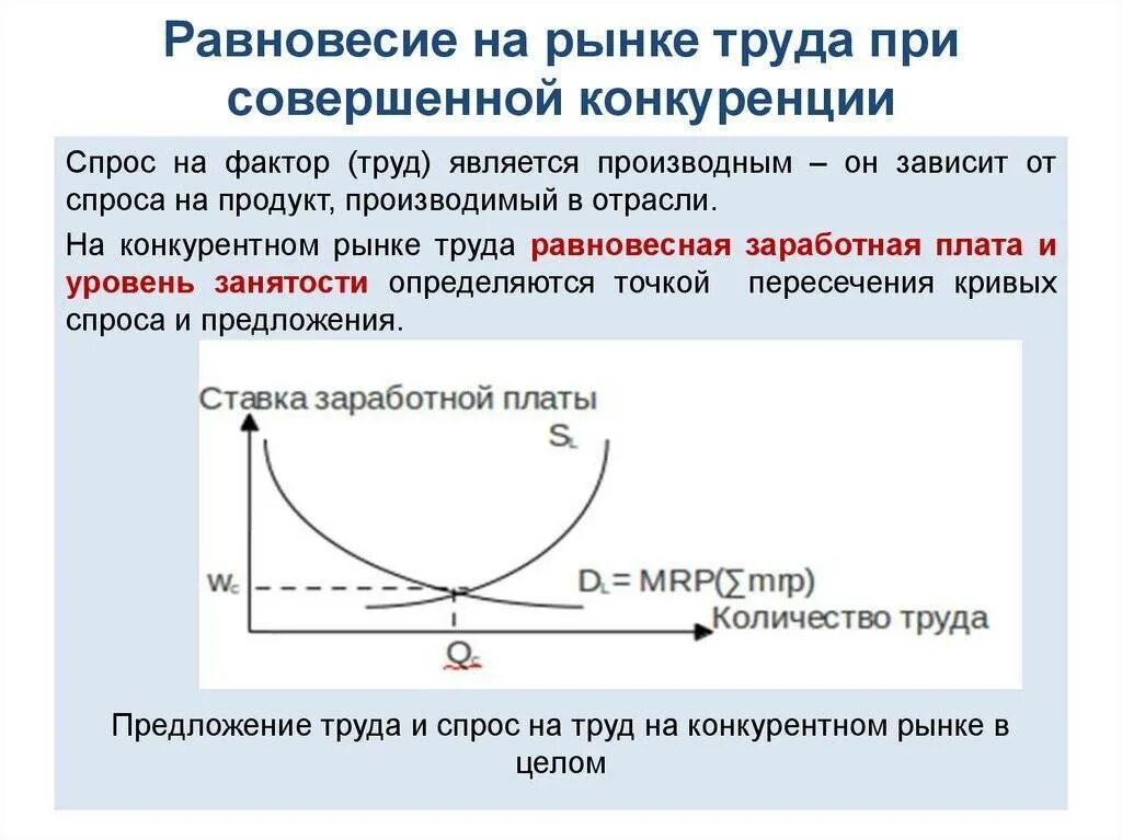 Определение силы рынка