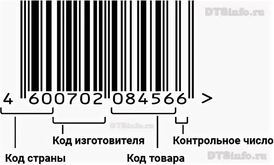 Ru страна производитель. Код страны 697 на штрихкоде какая Страна. Штрих код производителя. Таблица штрих кодов. Код изготовителя.