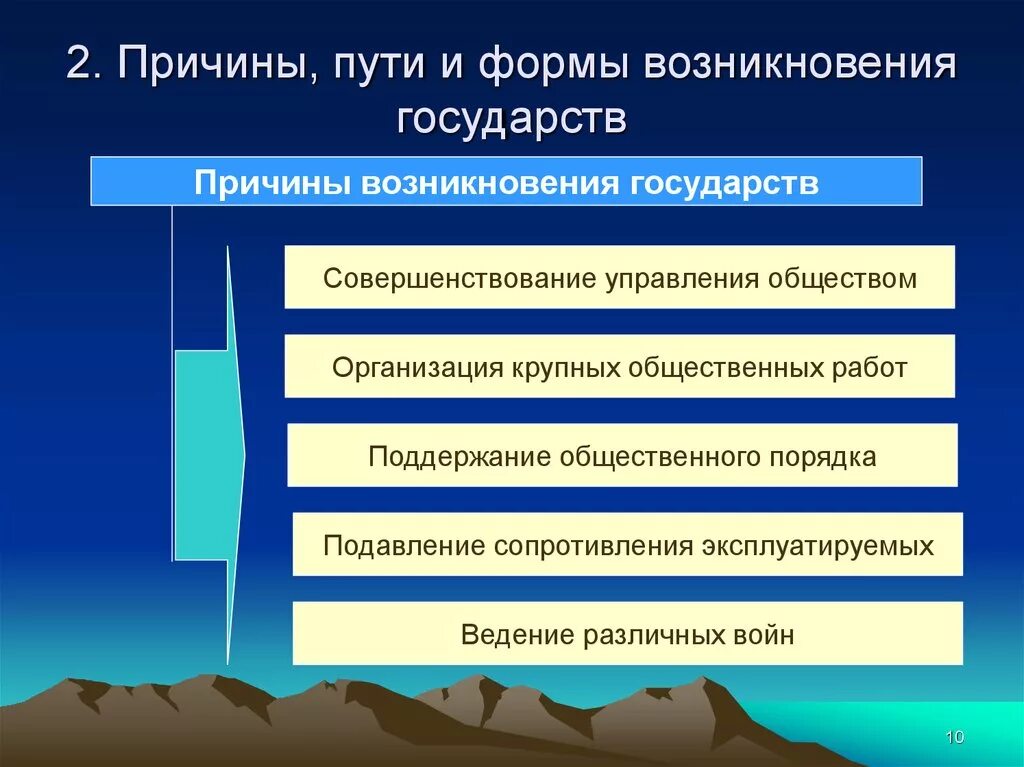 Почему образовалось государство. Формы возникновения государства. Формы образования государства. Основные формы происхождения государства. Исторические формы возникновения государства.