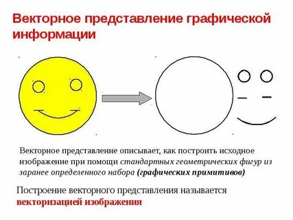 Графические представления систем