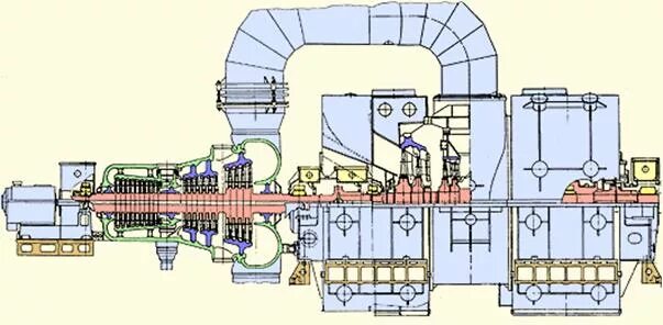 Паровая турбина т-150-7.7. Котел утилизатор ПГУ 450т. Паровая турбина ПГУ 450. Разрез газовой турбины ПГУ-300. Паровая турбина т