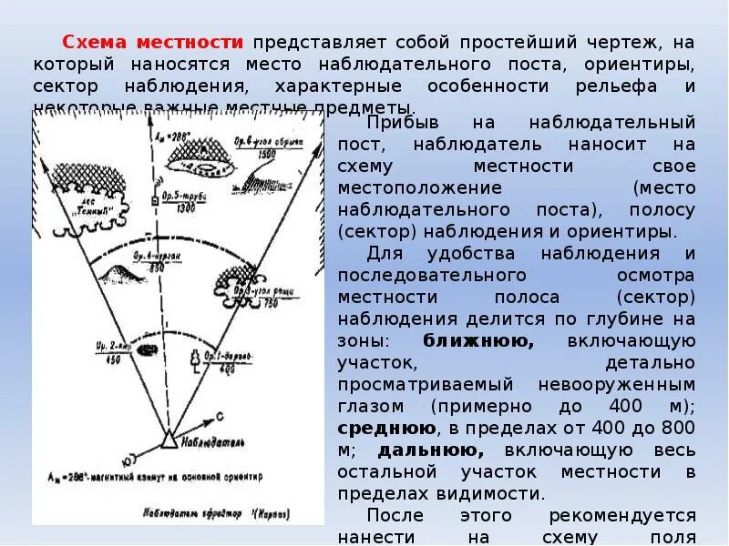 Порядок назначение ориентиров. Схема ориентиров наблюдательного поста. карточка наблюдателя в разведке. схема наблюдательного поста разведки. наблюдательный пост с сектором наблюдения.