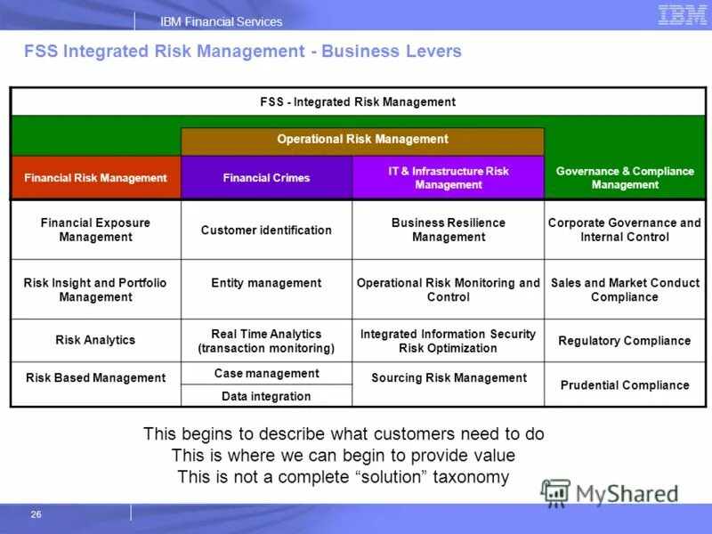 Fss services