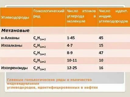 Общее число атомов это