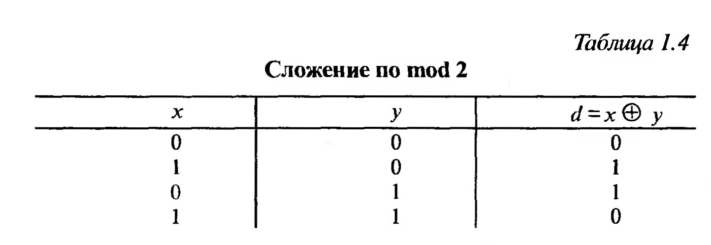 Коды с обнаружением ошибок. Коды с обнаружением ошибок
