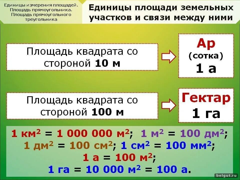 Меры площади таблица сотка земли. Таблица единицы измерения соток гектаров. Сотка единица измерения площади. Единицы измерения площади земли.