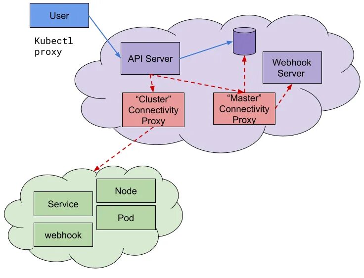 Api server. Сервер api.