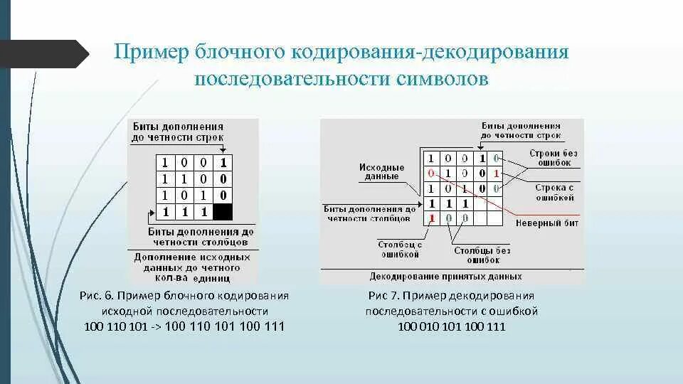 Блочное двоичное кодирование. Блочное кодирование схема. Блок 9 блок кодирование информации. Блочные коды. Кодирование данных виды кодирования