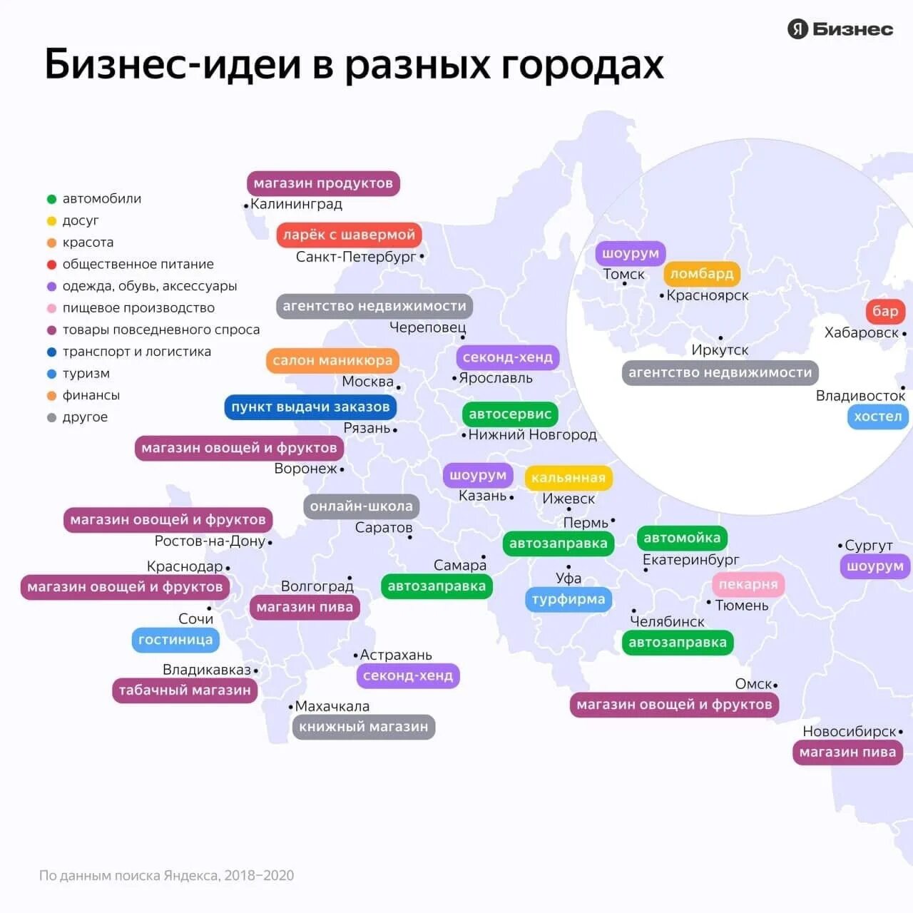 Популярные бизнес идеи. Самый популярный бизнес. Самые популярные бизнесы 2024. Популярный бизнес. Самые популярные сферы бизнеса.