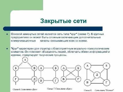 Какие сети закроются