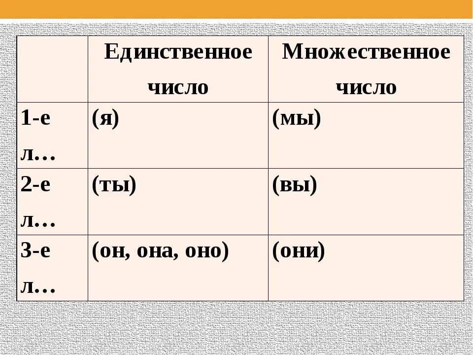 Единственное число и множественное число. Ед ч и мн ч. Второе лицо единственное число глагола. Глаголы первого лица единственного числа. Бежать 3 лицо множественное число