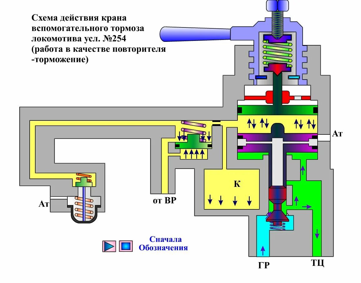 Квт на электровозе. Кран вспомогательного тормоза КВТ-254. Кран вспомогательного тормоза усл 254. Схема действия крана вспомогательного тормоза 254. Вспомогательный кран машиниста 254.