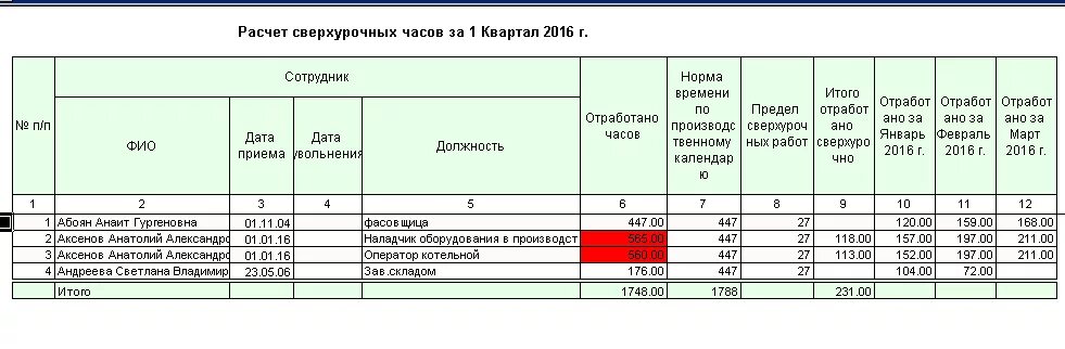 Доплата за отработанные часы. Как рассчитать переработку. Расчет за сверхурочную работу. Расчет переработки сверхурочных пример. Суммированный учет рабочего времени пример.