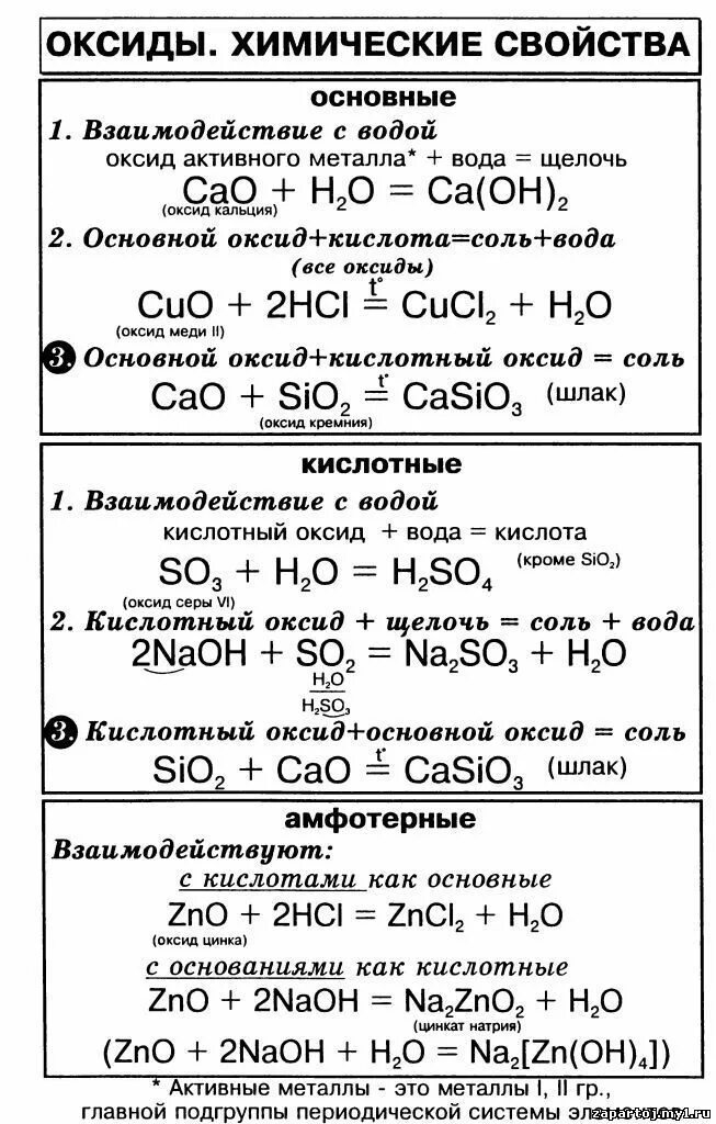 Химические свойства основных оксидов амфотерных оксидов. Химия 8 класс свойства основных и кислотных оксидов. Химические свойства основных и кислотных оксидов таблица. Химические свойства основных оксидов 8 класс таблица. Действие воды на оксиды