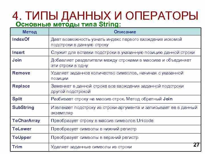Типы данных в языке PYTHON