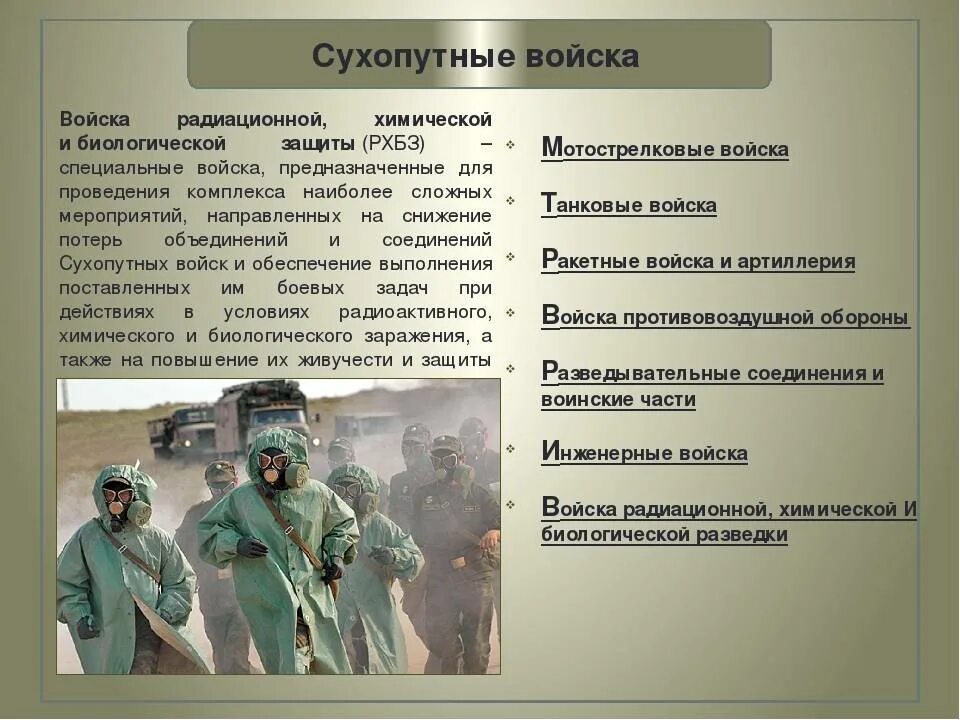 Основы рхбз это что. Войска радиационной, химической и биологической защиты вс РФ. Войска радиационной химической и биологической защиты РХБЗ России. Подразделения РХБЗ. Хим защита РХБЗ.