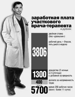 Зарплата участкового