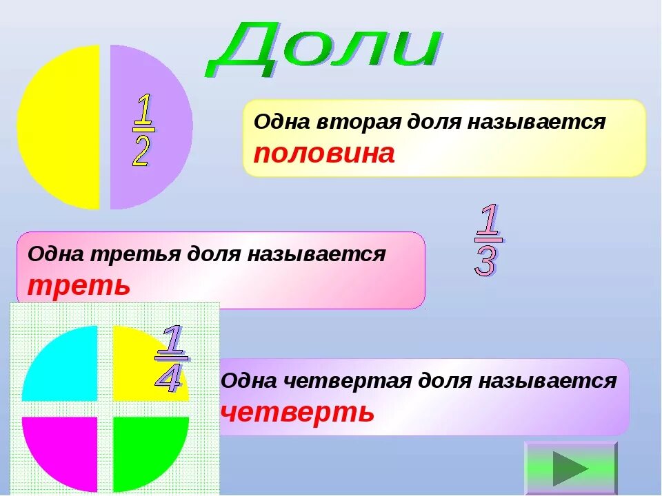 Сколько будет одна вторая одна третья. Математика тема доли. Одна вторая. Что такое доли в математике 3 класс. Понятие доли 3 класс.