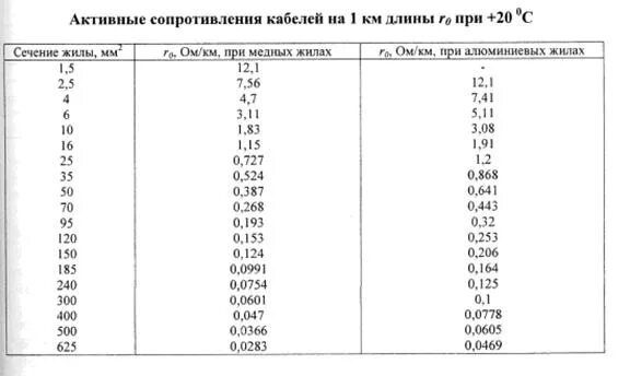 Удельное сопротивление кабельной линии 0.4 кв. Удельное активное и индуктивное сопротивление кабеля таблица. Сопротивление проводов и кабелей таблица. Удельные сопротивления кабелей 10 кв.