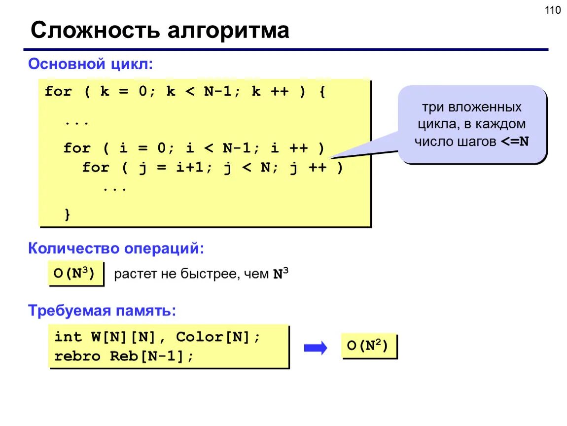 Сложность алгоритма. Сложность цикла for. Теоретическая сложность алгоритма. Алгоритмическая сложность.