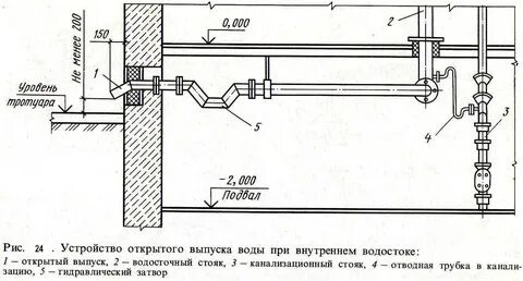 Устройство ливневой канализации в многоквартирных домах.