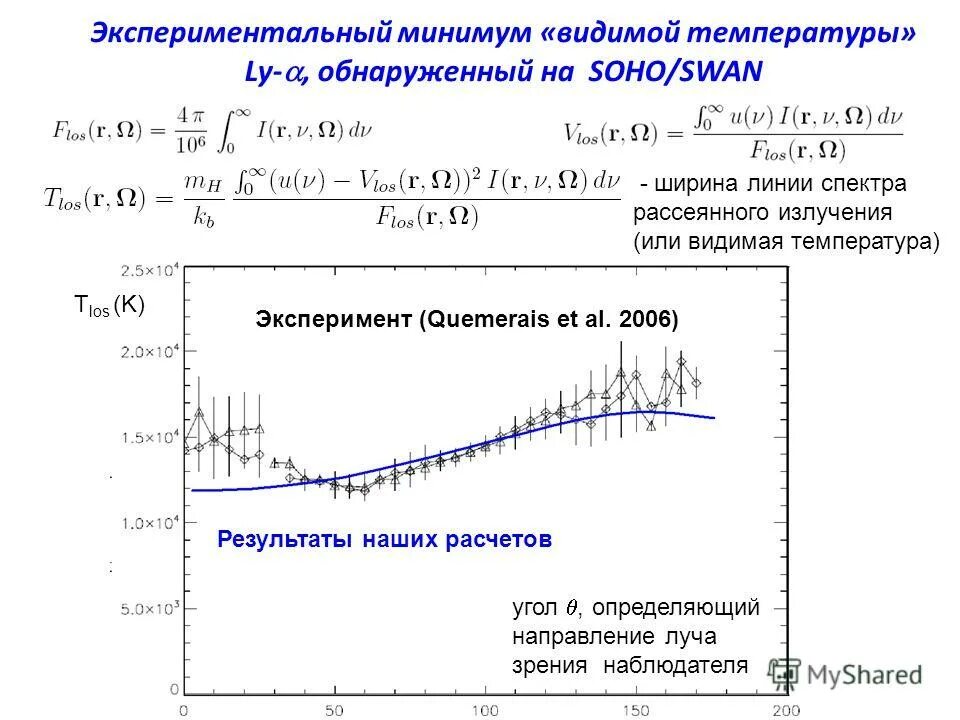 Как видеть температуру